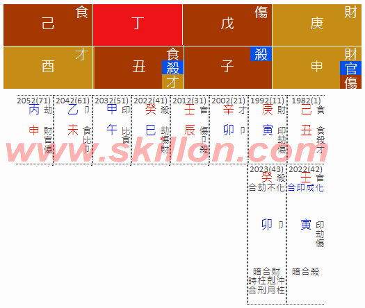 Heart attack 八字 BaZi Four Pillars of Destiny Patt Chee